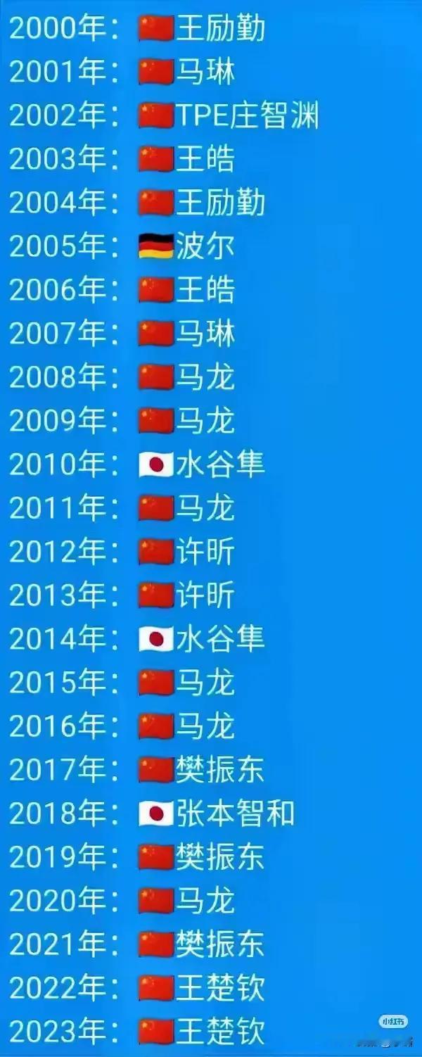 自2000—2024总决赛冠军头衔概况：
        1、马龙  6个（20