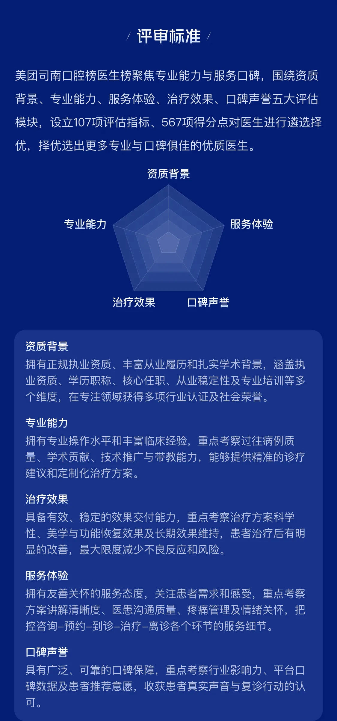 美团司南口腔榜发布美团的黑珍珠榜、北极星榜认可度很高，评审足够客观。刚推出的司南