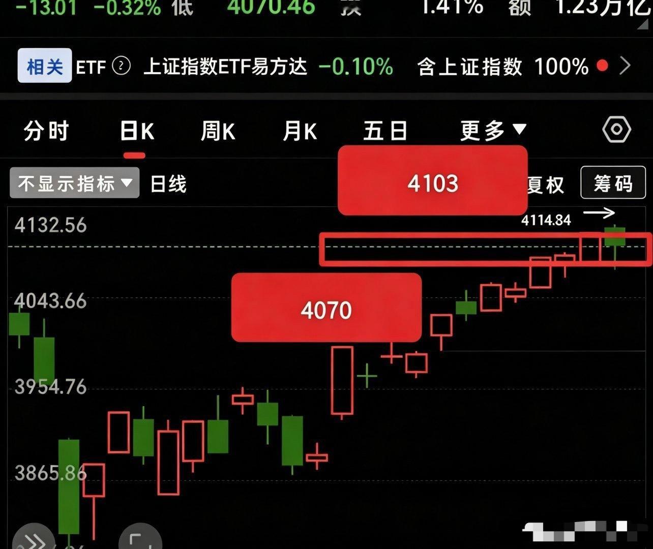 新的交易日即将开启，结合当前市场结构与盘面特征，重点关注以下核心要点：当前市场处