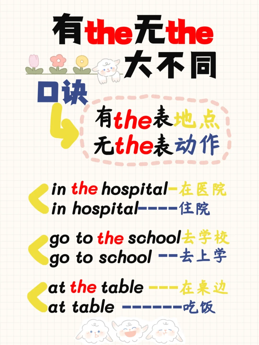 有the无the大不同，秒懂