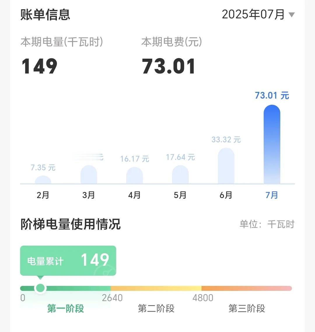 5月，电费17.64元
6月，电费33.32元
7月，电费73.01元
随着气温