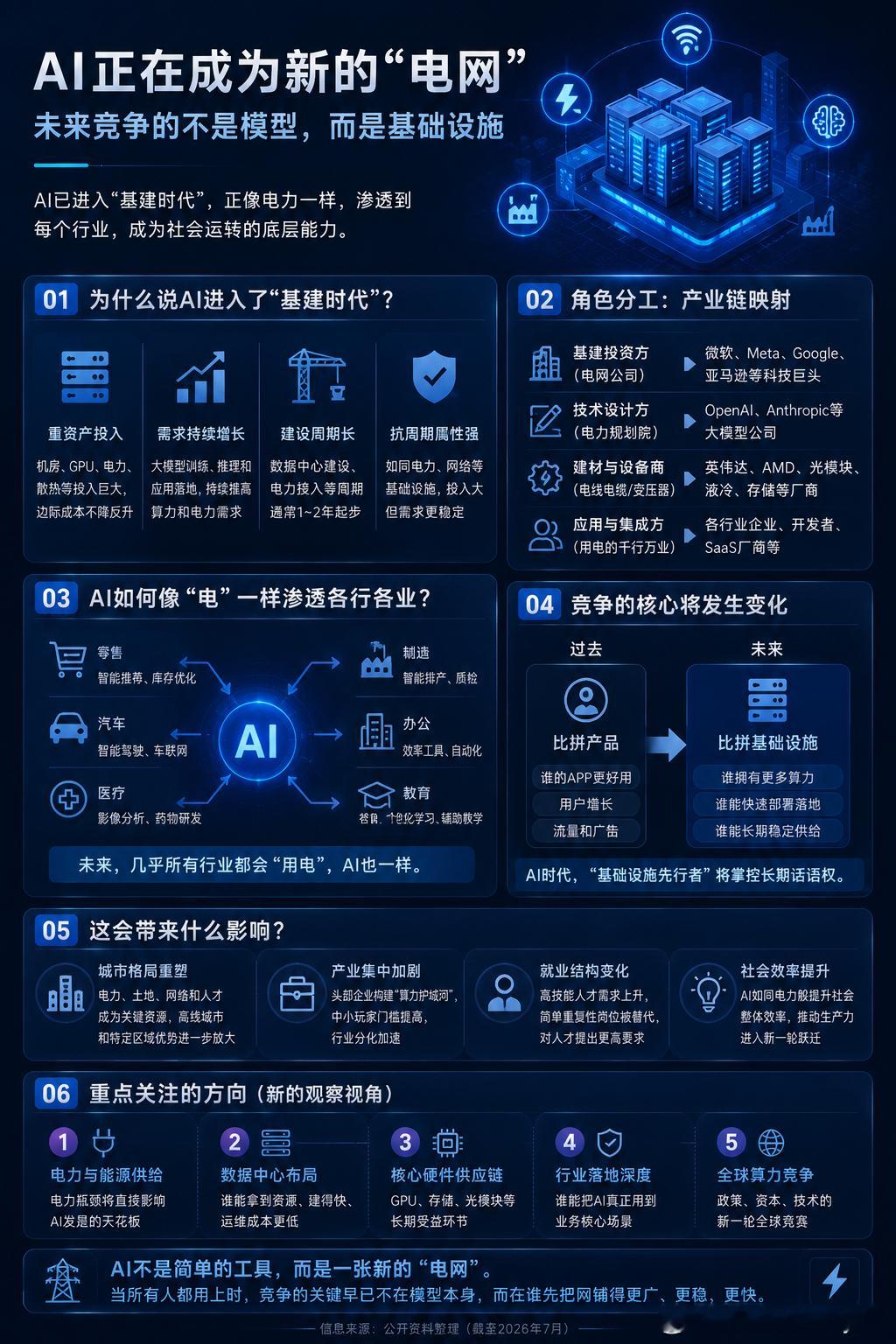 人工智能更像房地产很多人还在比较哪个AI回答更聪明，但我觉得下一阶段真正要看的，