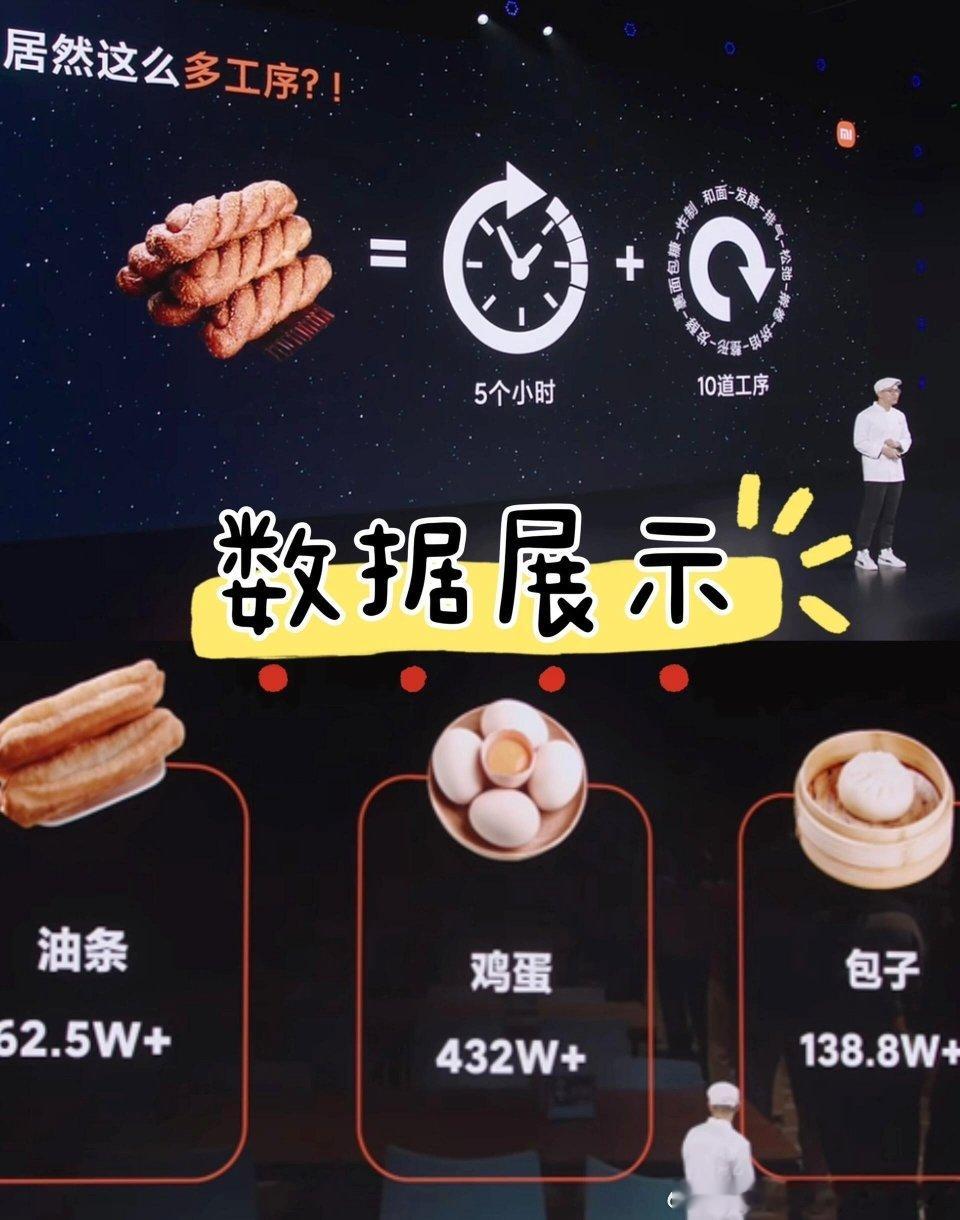 小米标准版Pro版Max版冰激凌小米冰淇淋5.99元起售小米的价值观大会其实对于