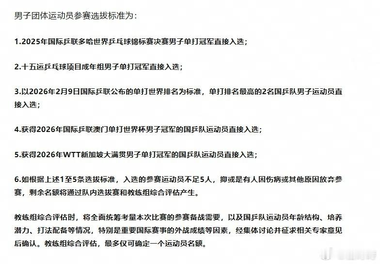 乒协公示伦敦世乒赛选拔办法 国乒伦敦世乒赛选拔名单落定部分席位，男队王楚钦（20