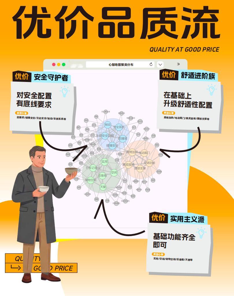 通勤族买车都怎么省钱 "优价品质流"和"实干奋斗者"才是大部分人的真实画像吧？大