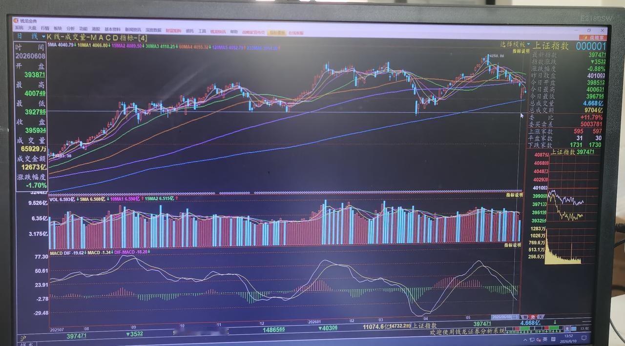 老手说股：（5）
家人们，今天讲讲技术有没有用。
我们习惯了实用主义，可炒股不同