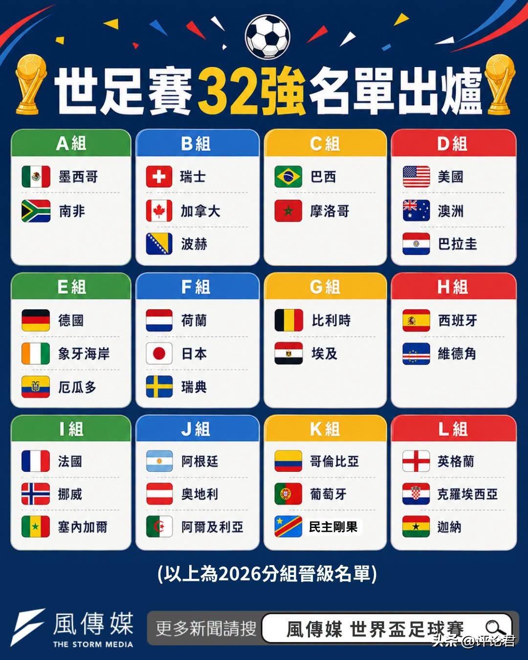 世足赛32强名单出炉！大家最看好哪一队？

【2026世足赛懒人包｜32强晋级名