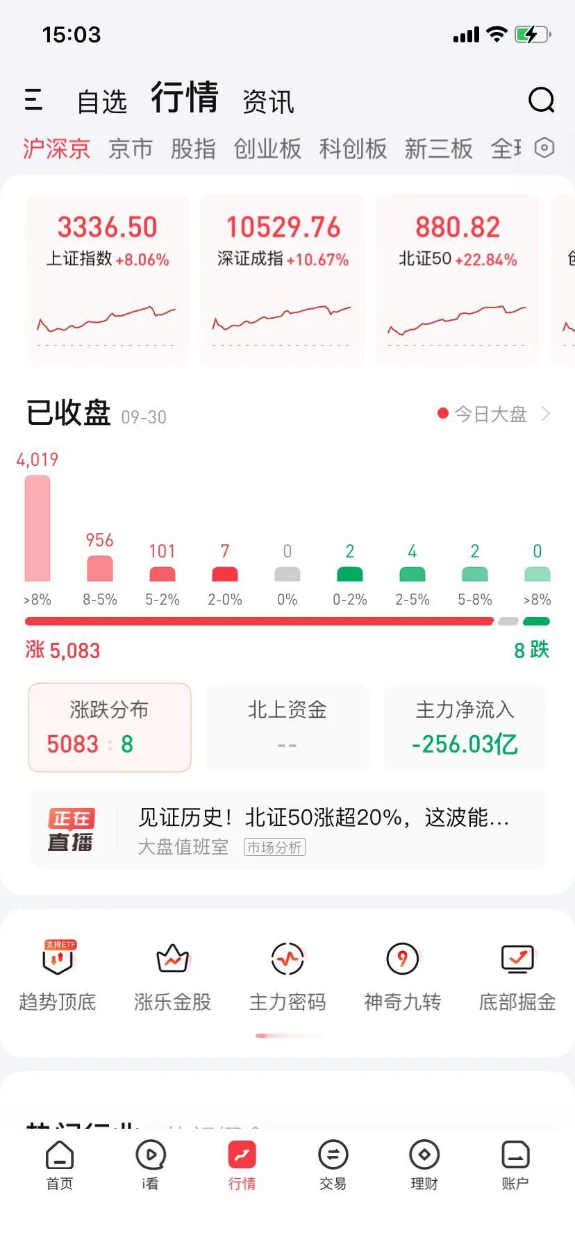 沪指今天已上3300点

据说有人已经净挣300万

而我

还在解套的路上奔波