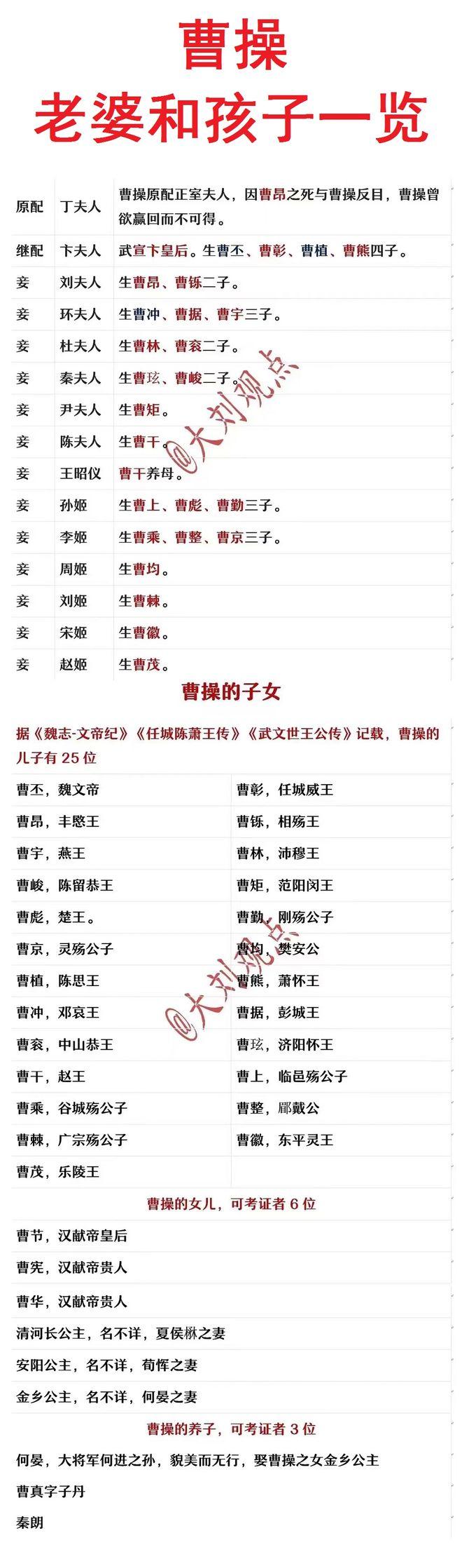 曹操脑袋疼，是啥病？我估计是脑血栓，脑袋里面的血管堵塞了。当曹操遭受重大刺激的时