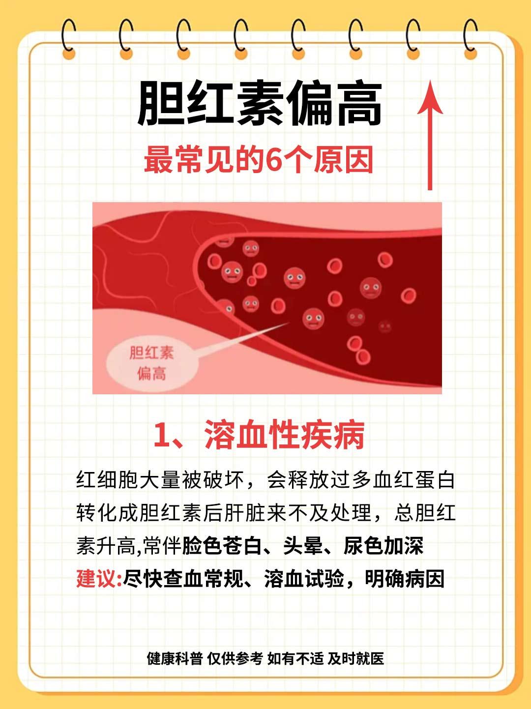 胆红素升高最常见的6个原因！