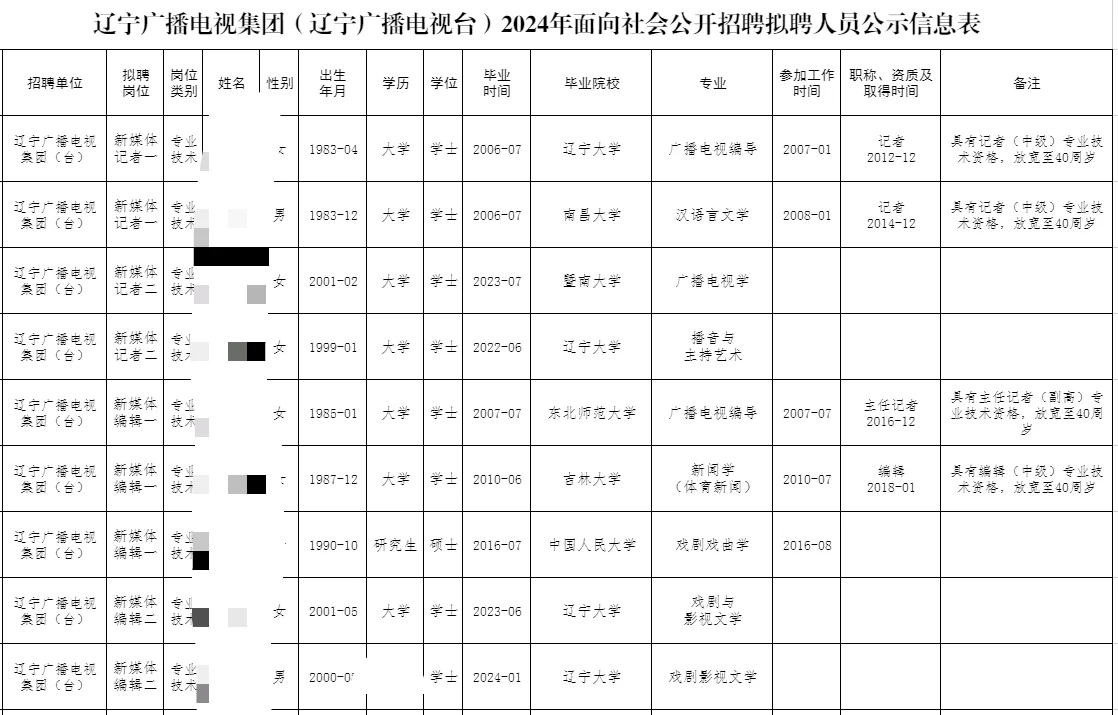 辽宁广播电视台录取名单公示|现在就业好难