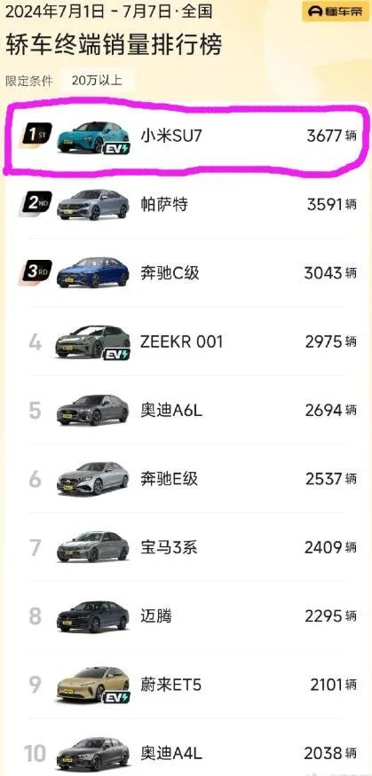 这次应该不是雷氏对比法了吧！既然是轿车，那就把轿车单列，限定条件：20万以上！果