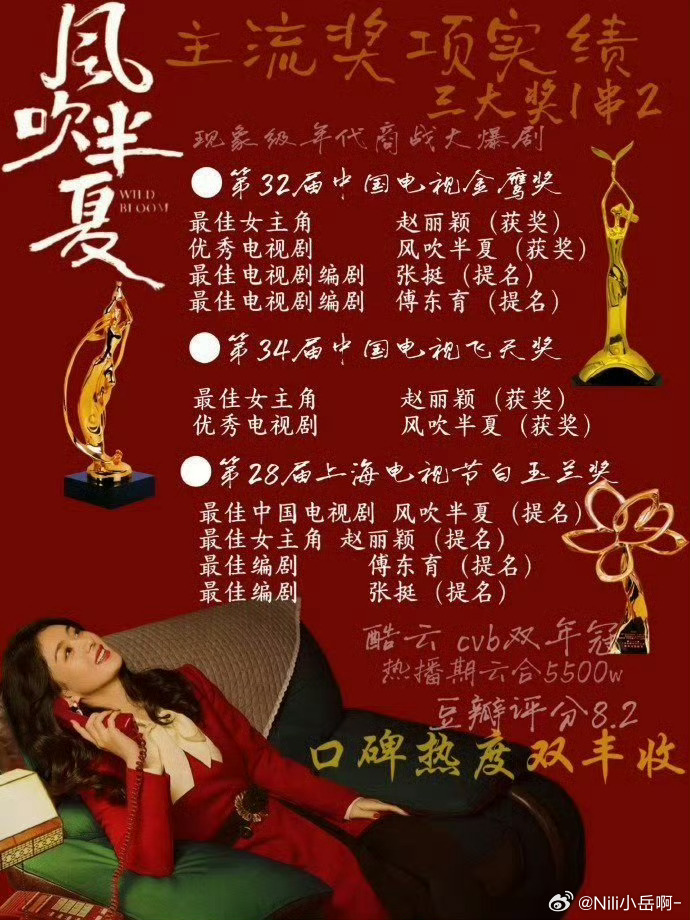 赵丽颖风吹半夏含金量还在上升 那当然～人人都爱许半夏，小弟纷纷喊老大！不会现在才