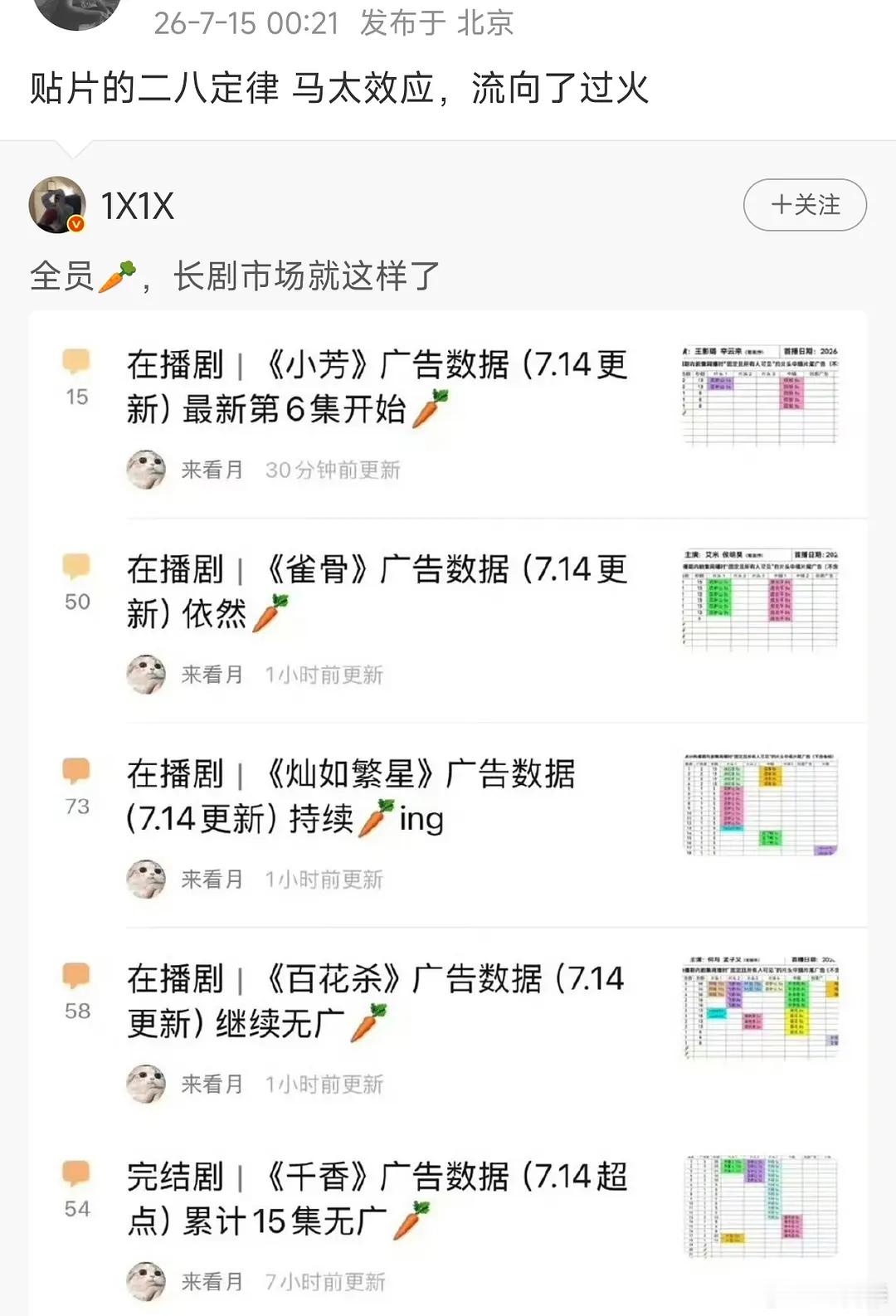 有个业内说暑期剧全🥕是因为都去投这一秒过火了 