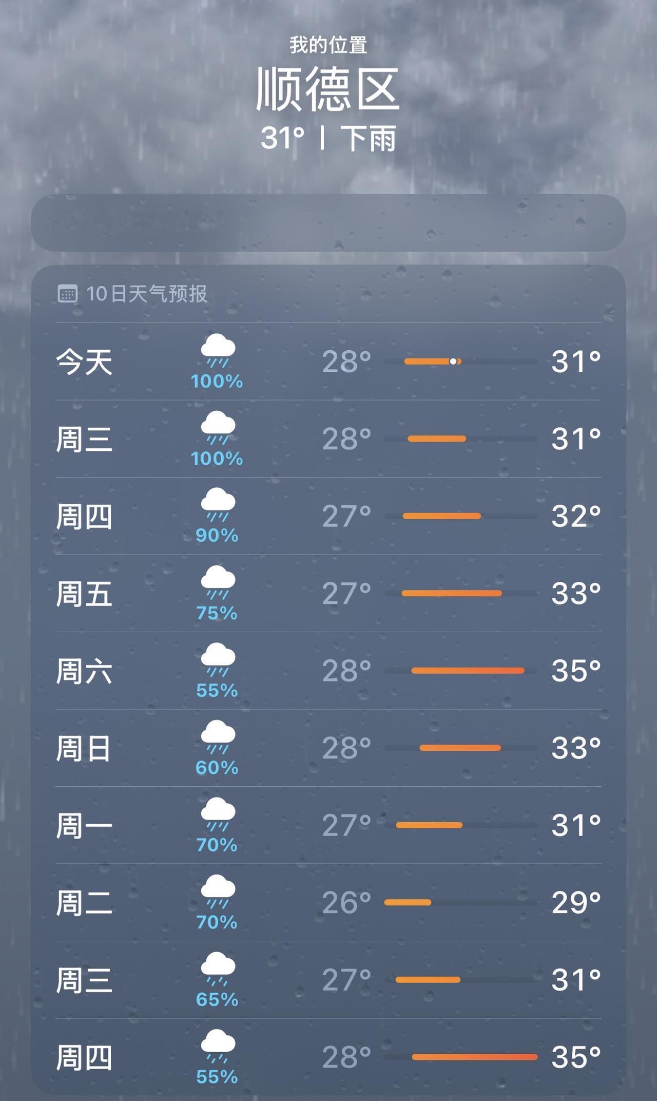 本来还想在家休整一段时间，这是逼我赶紧开始寻找新的旅居地了。。[捂脸]
出游旅居