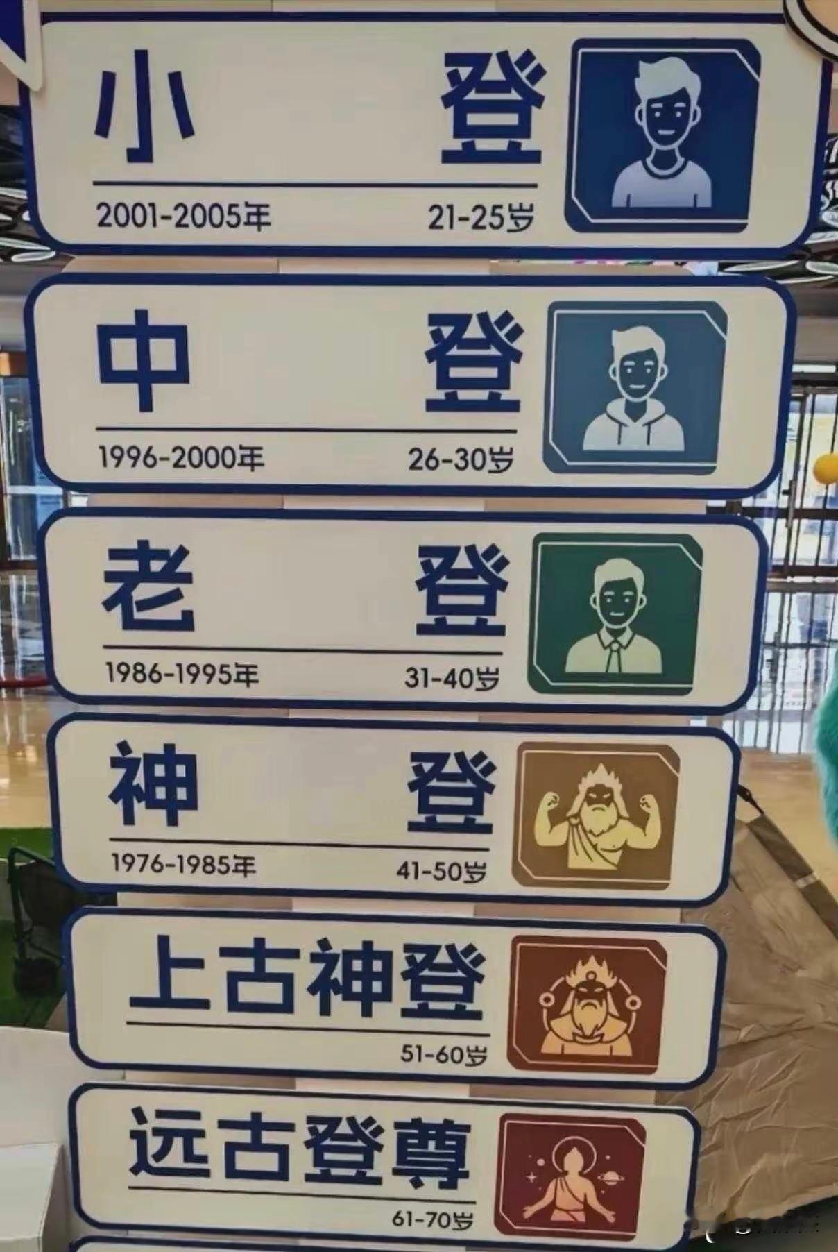 实话实说，你是什么登？ ​​​