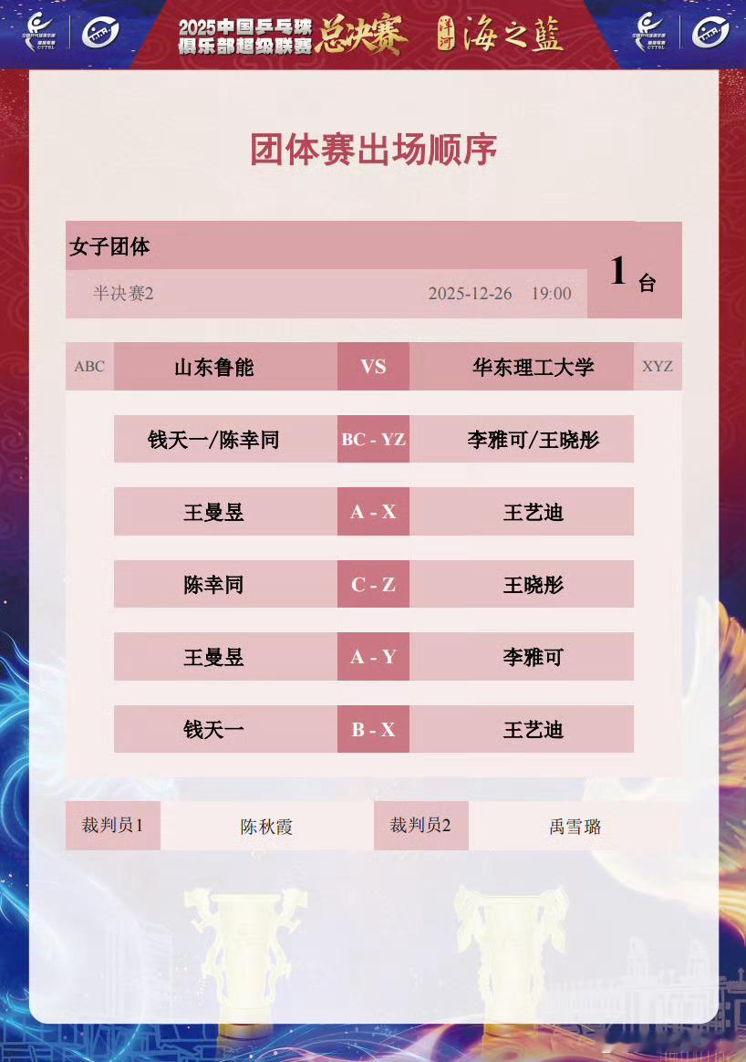 2025年乒超联赛女团半决赛，山东鲁能vs华东理工大学对阵公布。王曼昱、王艺迪任