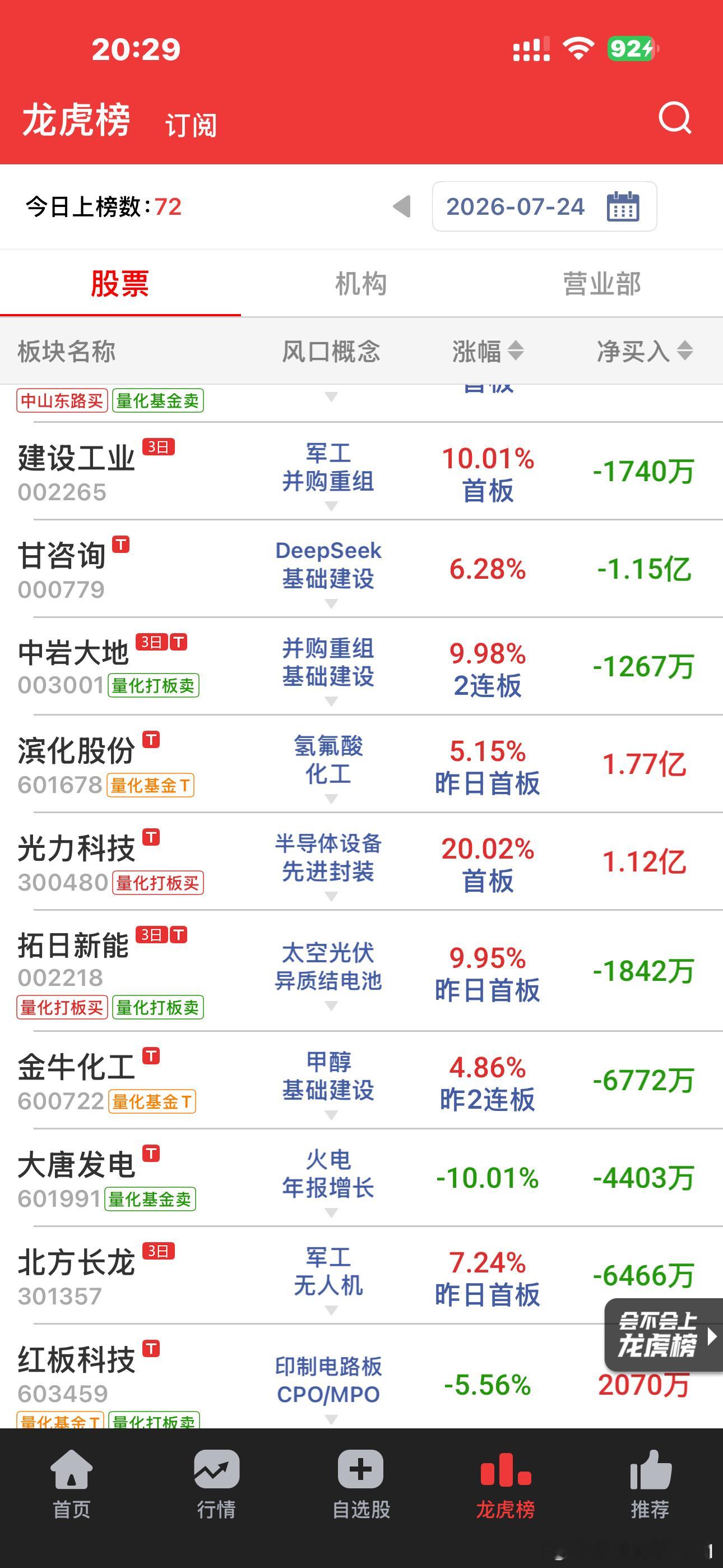 所以这两天成交量大幅萎缩，真的就是量化资金被限制了吗？如果联系起来的话。 