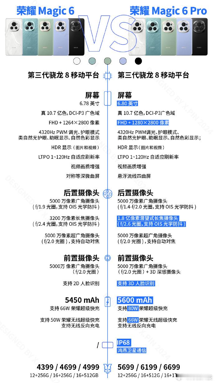 当年华为是怎么成功的，我荣耀今天要一样的实现。现在阿耀只有两个对手，华为和苹果。