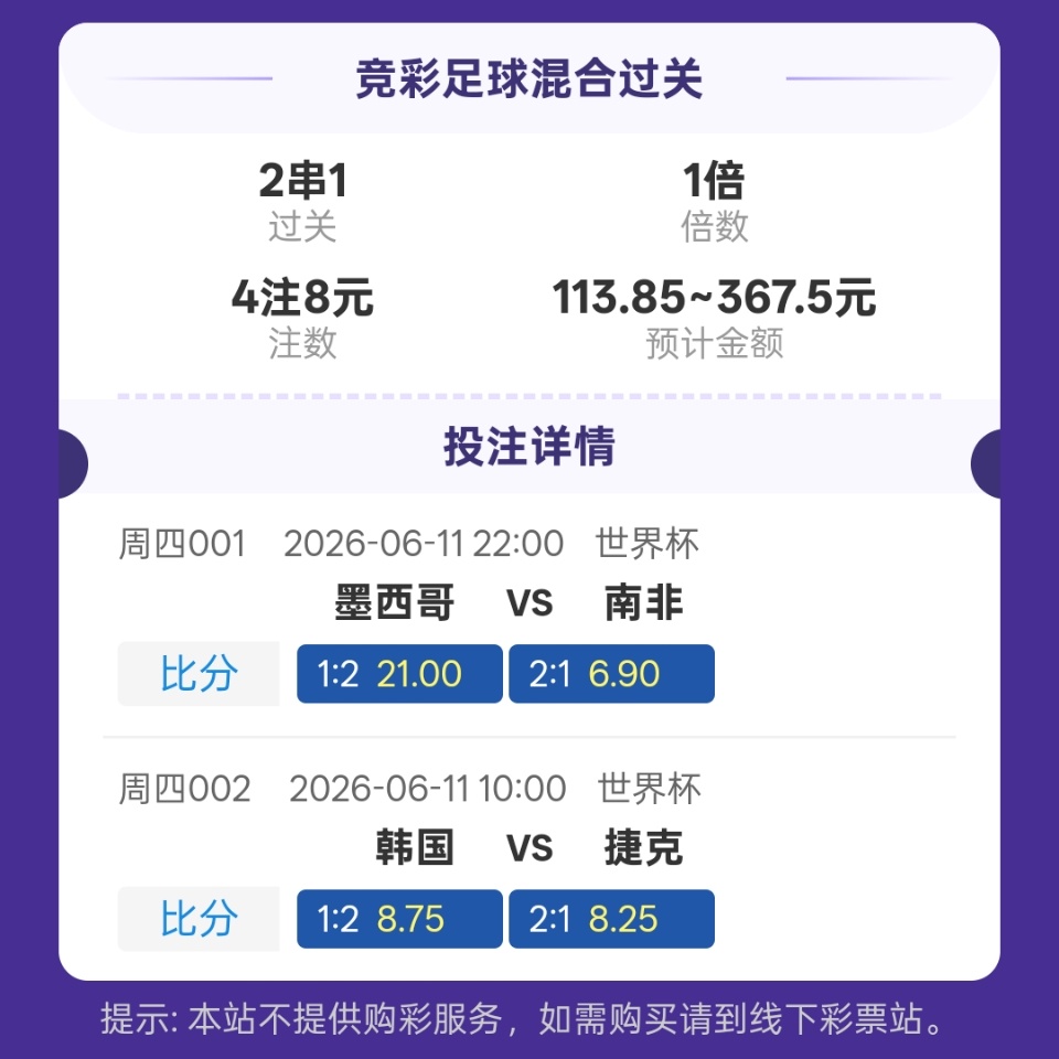 世界杯夺冠概率更新四年之约，我回来了，兄弟们集合美加墨世界杯1群