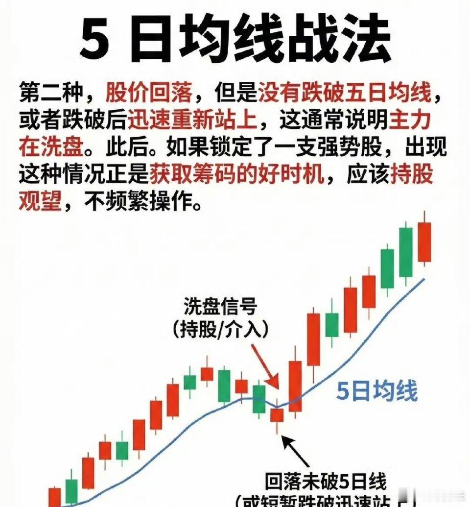 以下是关于5日均线战法的完整技术解析，已为您优化整理为连贯的专业表述：一、严重偏