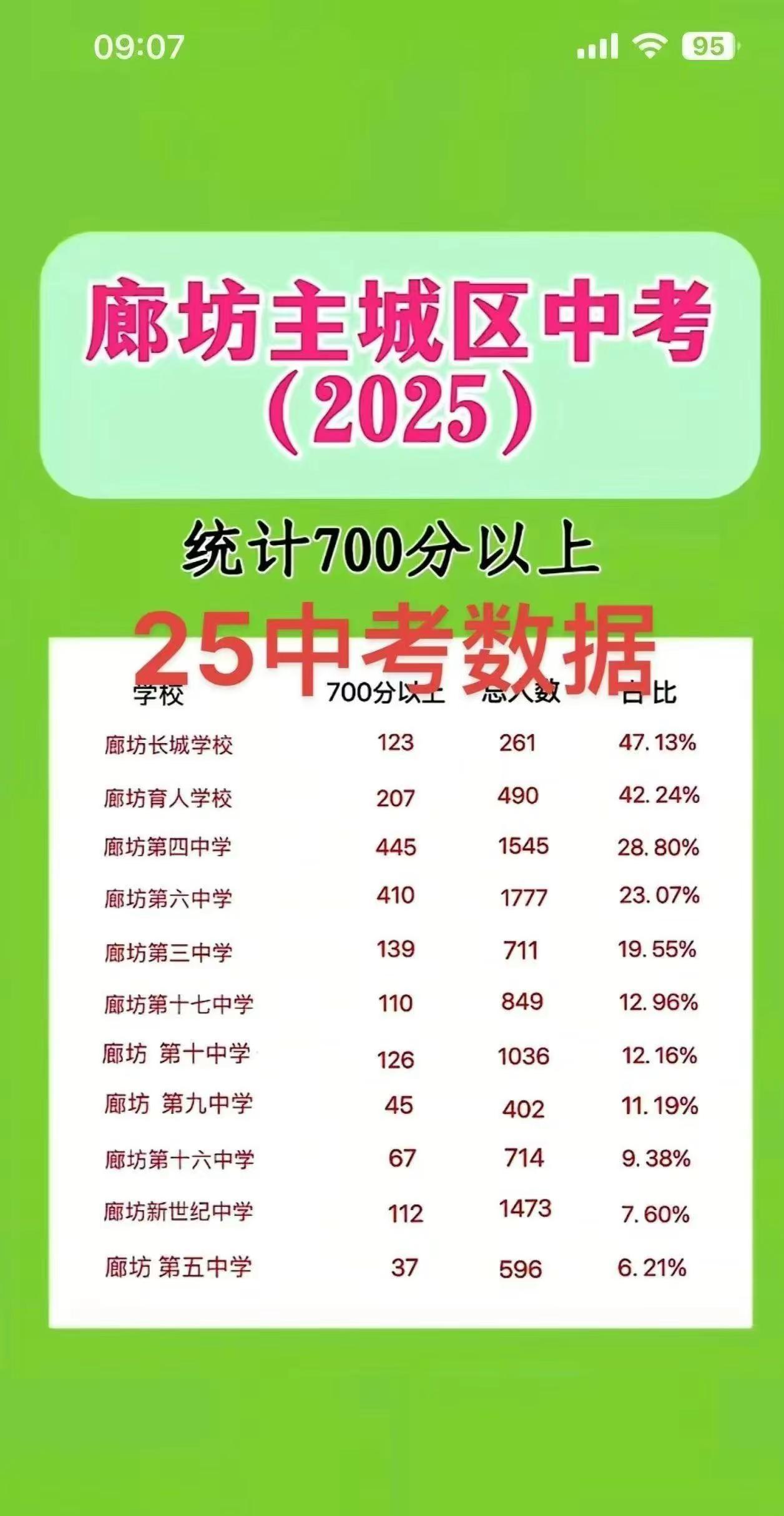 2026年廊坊中小学入学咨询:四中，六中（可住宿），十中，十七中，二十中，二十一