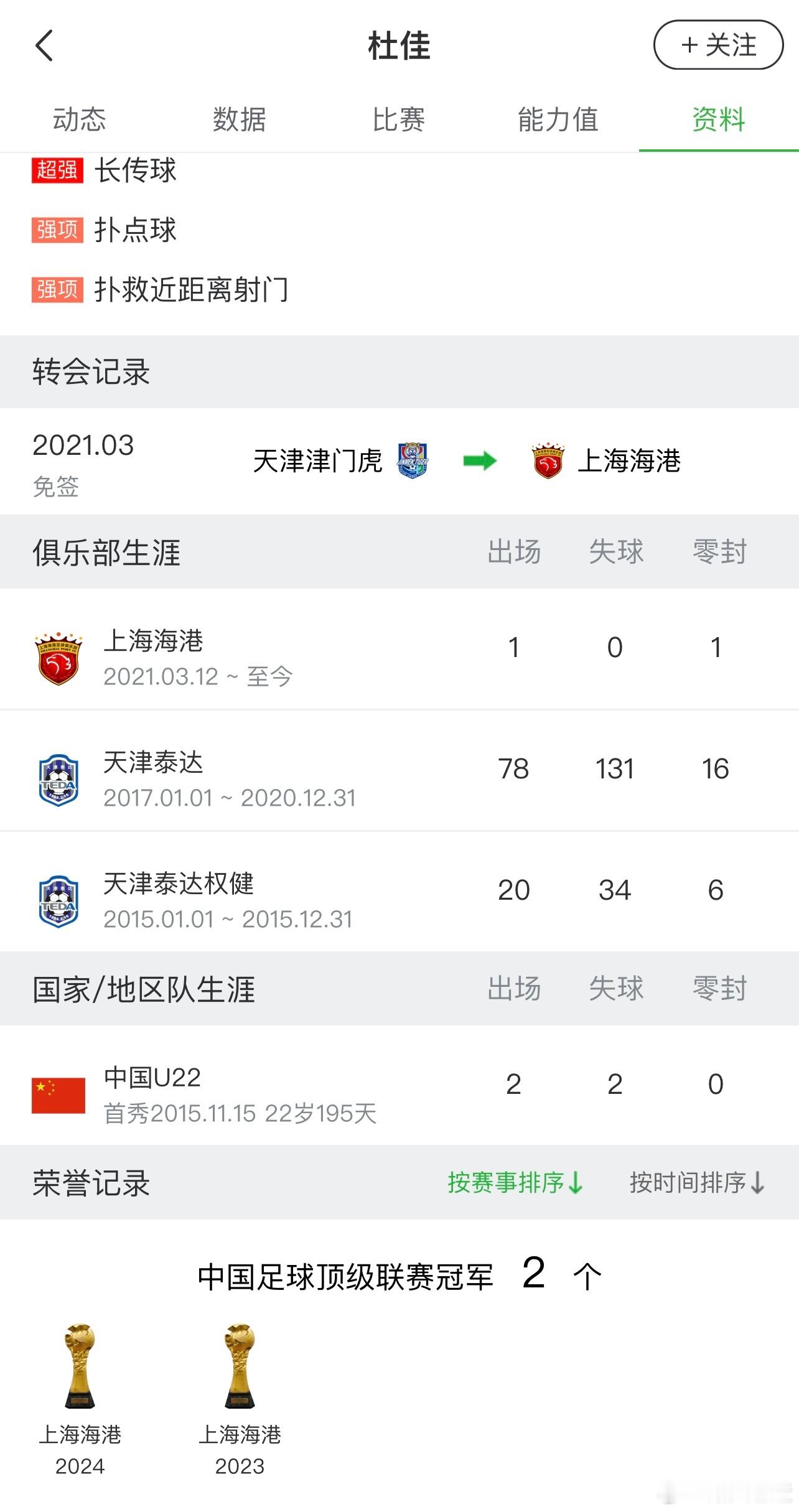 卧虎旧将杜佳，加盟海港4年就踢了1场球，拿了2个冠军[允悲]2018年还在卧虎时