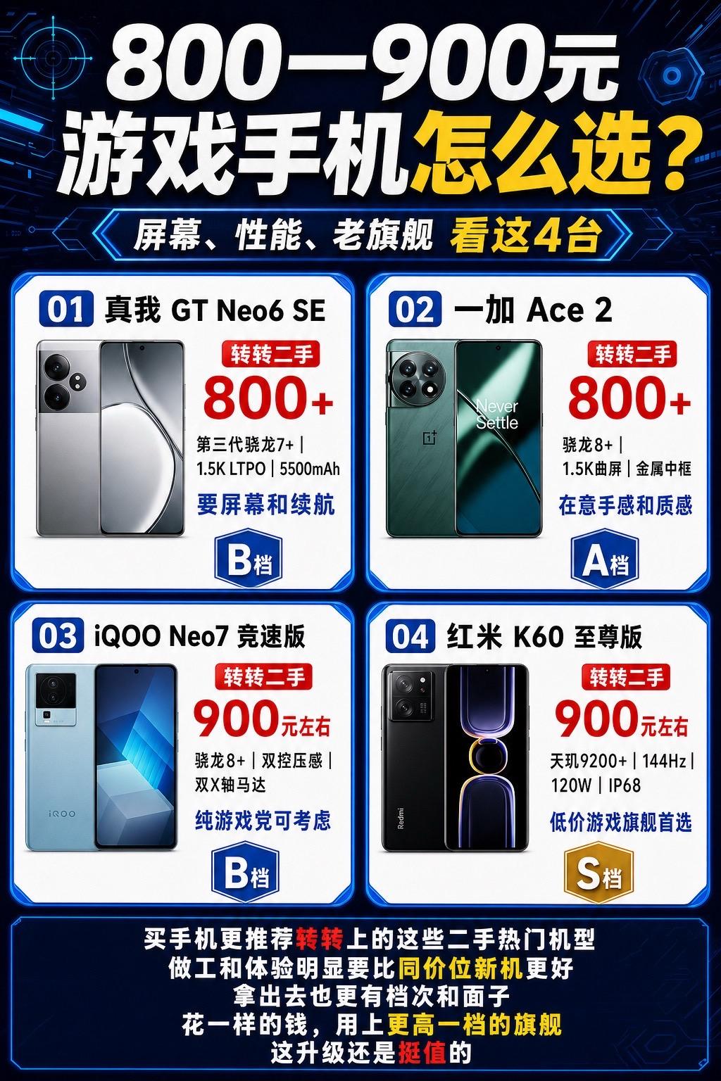 暑期【百元价位】超全选购指南来啦！耗时一周，整理出这份闭眼入清单，学生党可以放心