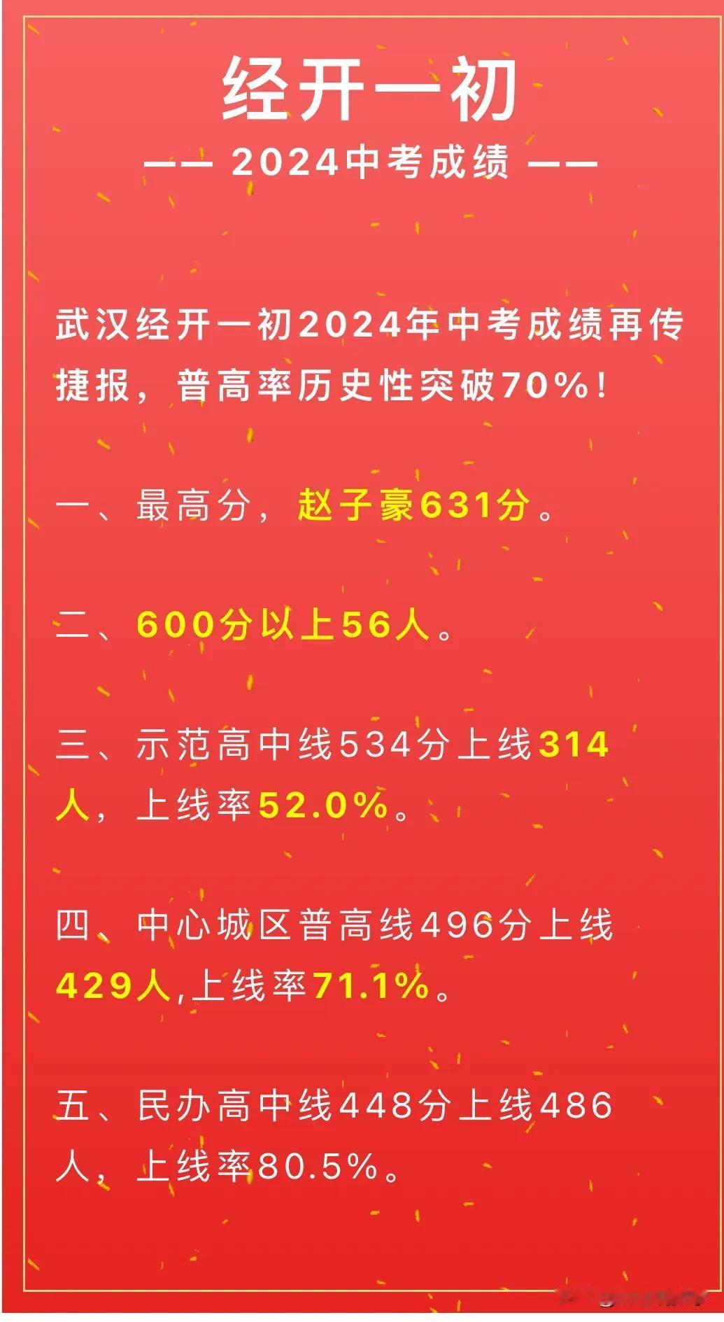 经开一初2024中考喜报[赞]