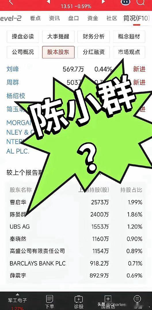 偶然发现陈小群居然买成了十大股东又退出了……现在应该算彻底偃旗息鼓了吧？无论如何