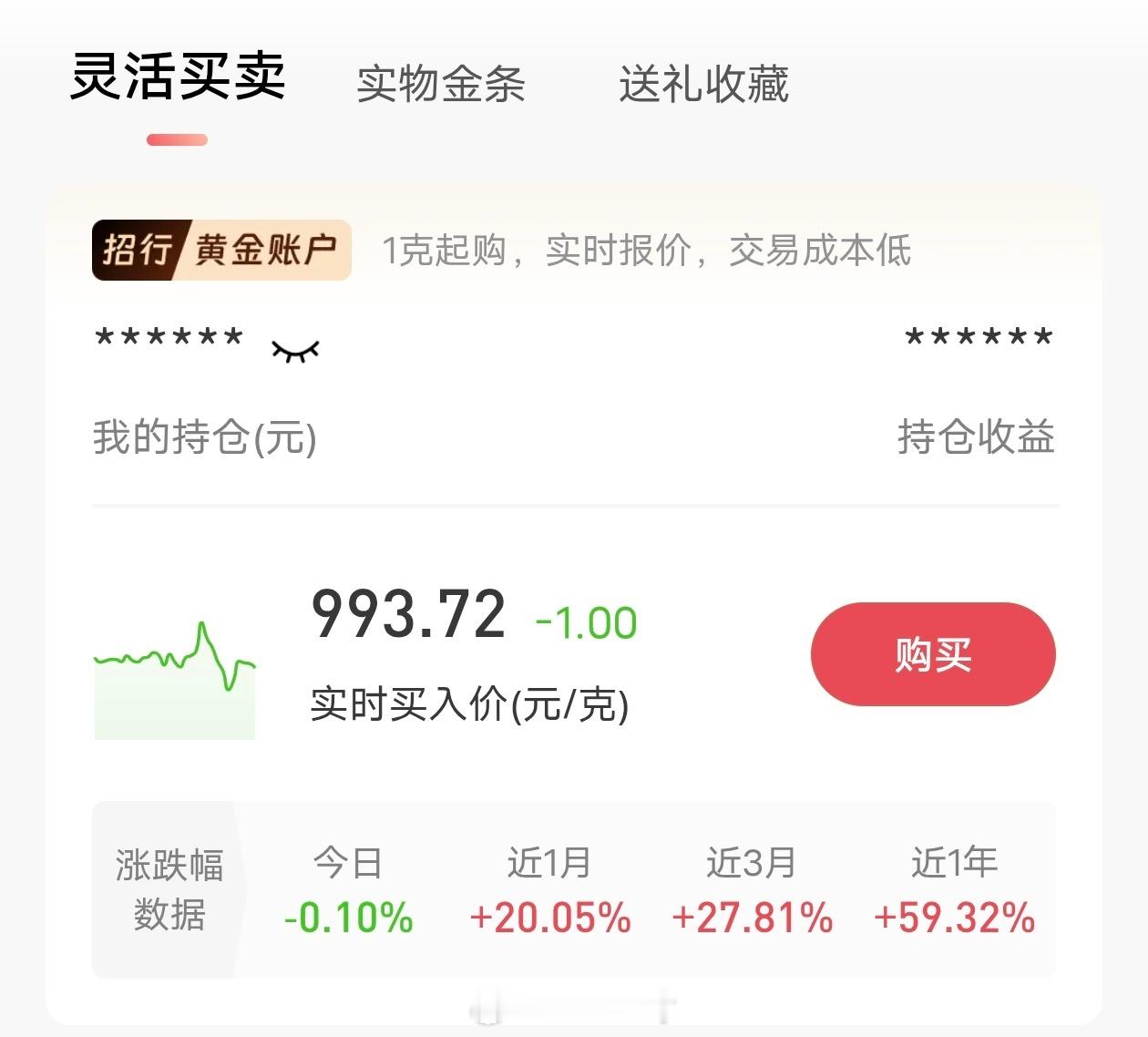 金价上一千了又跌下去了，在这玩过山车呢是吧，能不能涨的痛快一点，好点让我赚点呀。