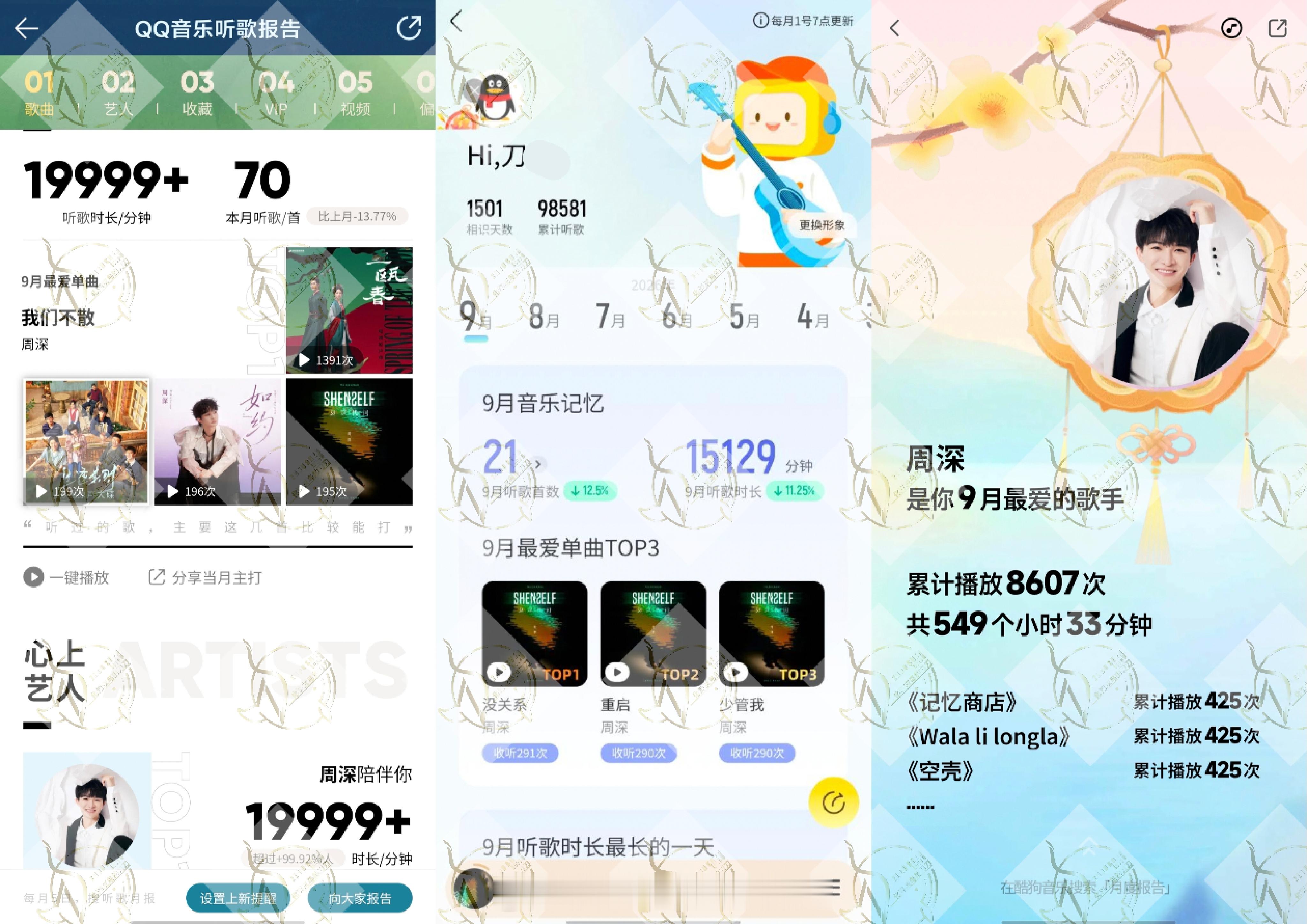 周深[超话]周深新歌自己就是自己的光 嘎，9月听歌报告打卡啦！srds，酷我老是