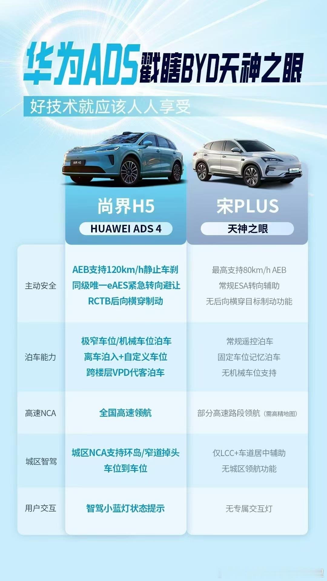 这种言论暴露出的思想还是美国式的霸权思维唯我独尊，零和博弈的思维一个好的技术在市