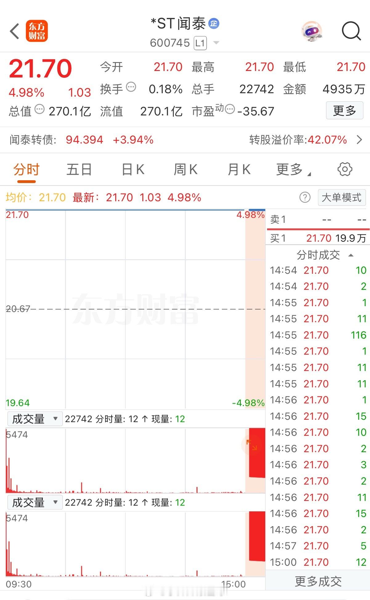 太猛了，够狠啊！超20万手买单封死涨停板！连续收出6个板了最近这家半导体芯片股在