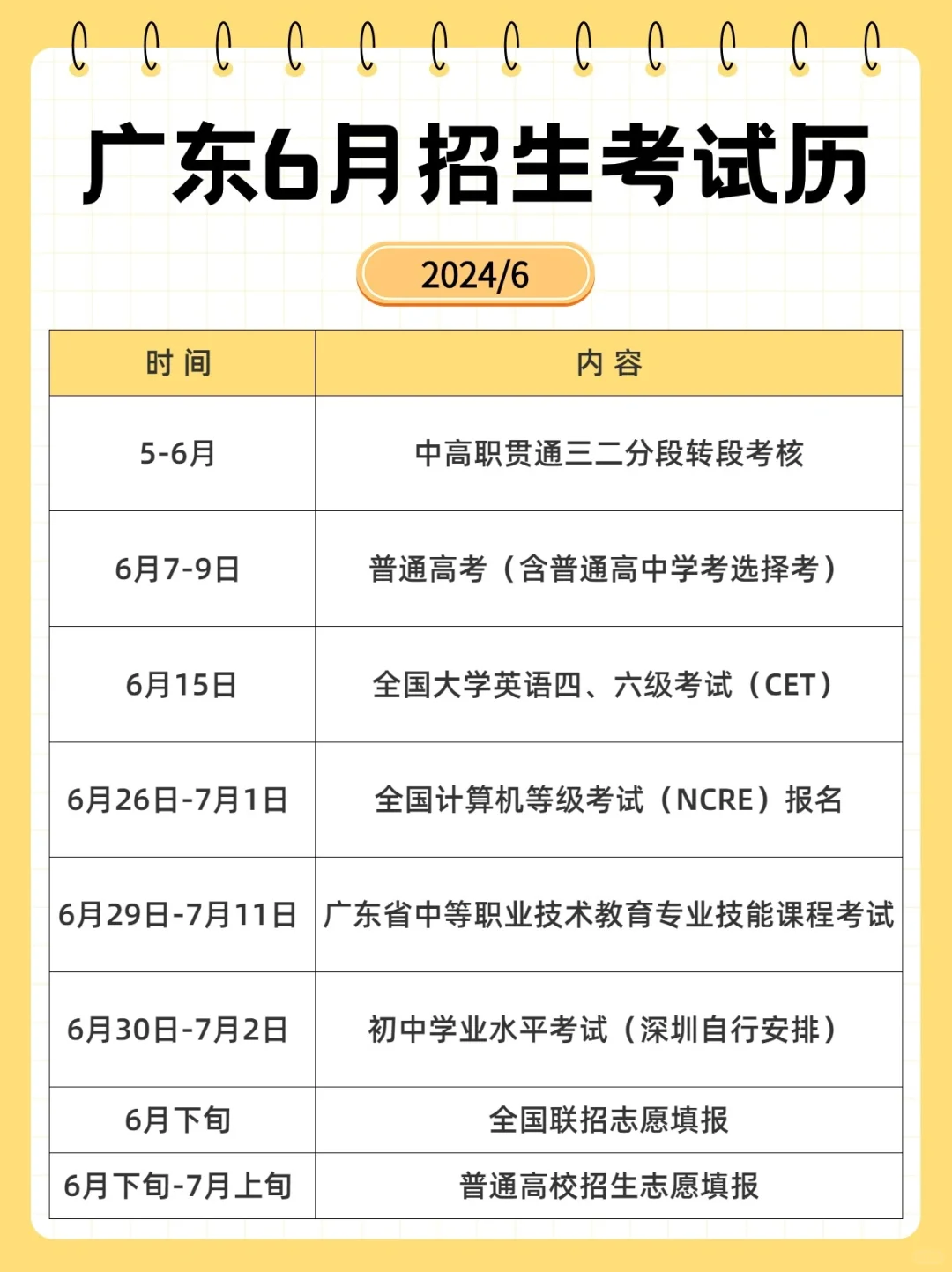 广东6月招生、考试日程安排