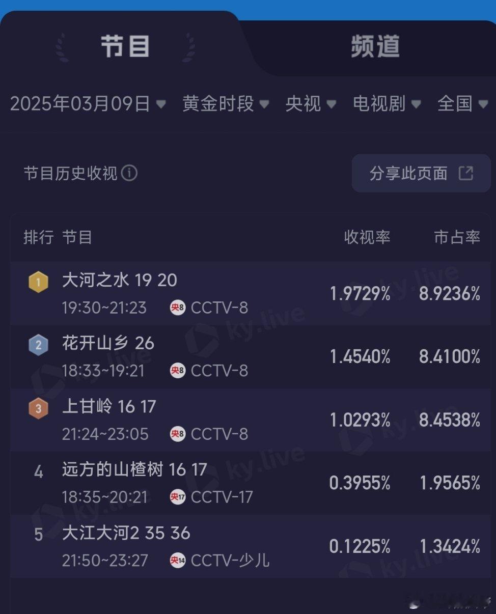 3.9央卫酷云：仁心俱乐部周日回落，这个跌幅还可以，保住了均值0.5，似锦首日峰