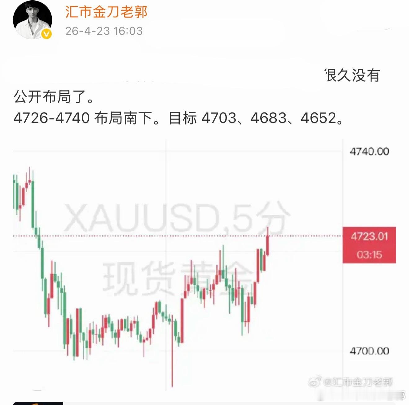 黄金现货黄金黄金分析金银突发跳水 提前布局，稳定的拿下目标一。吃上的来报个喜！ 