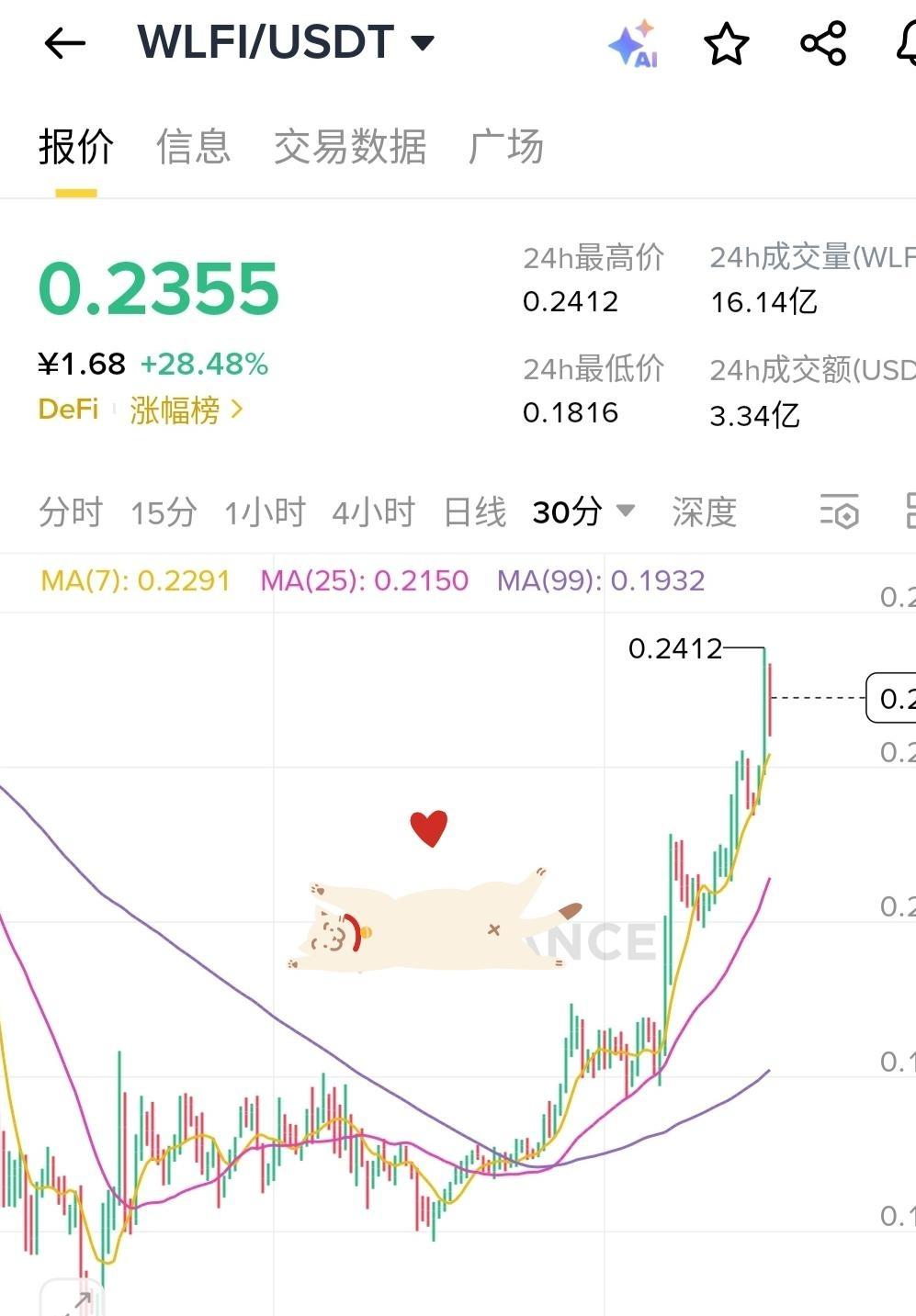 没有大户敢卖了，这一招杀鸡儆猴确实妙，大家都不卖，剩下没解锁的80%才能值钱，卖