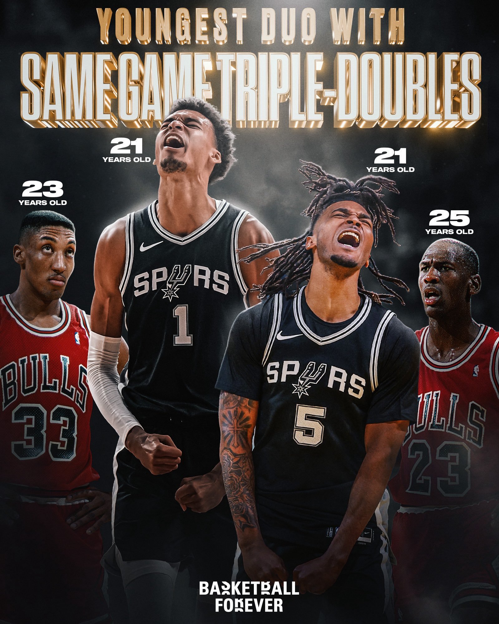 文班亚马和卡斯尔成为NBA历史上在同一场比赛中同时拿下三双最年轻的二人组，超越了