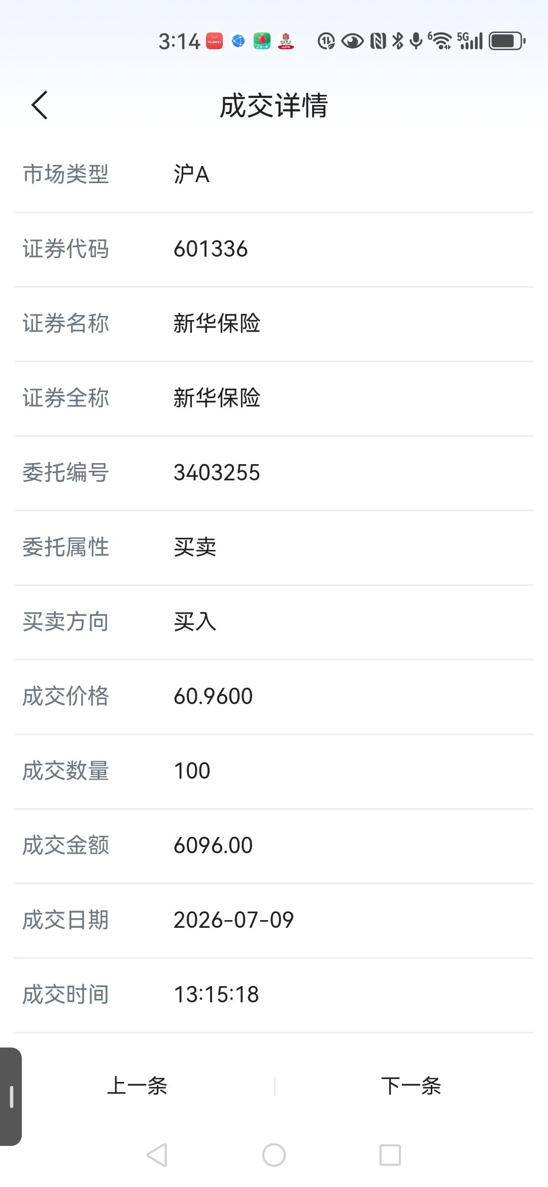 今天从早上开盘到下午，新华股份一直往下走，看它跌了3个多点，在60.96元就补了