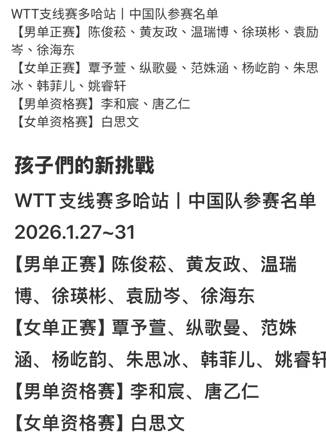 WTT支线赛多哈站 中国队参赛名单出炉——温瑞博 覃予宣 陈俊菘等小将出战
20