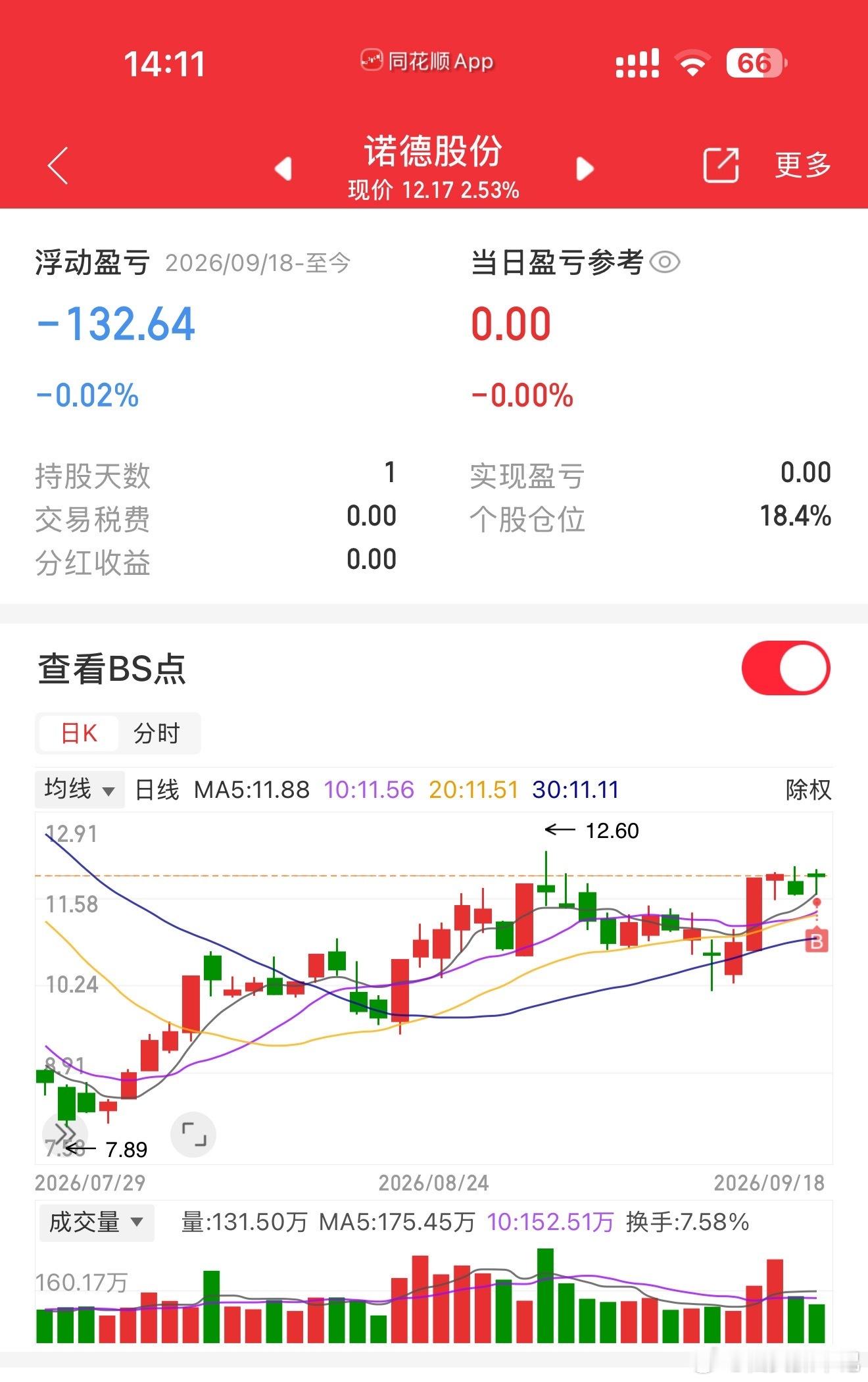 新仓！仅供参考[作揖] ​​​