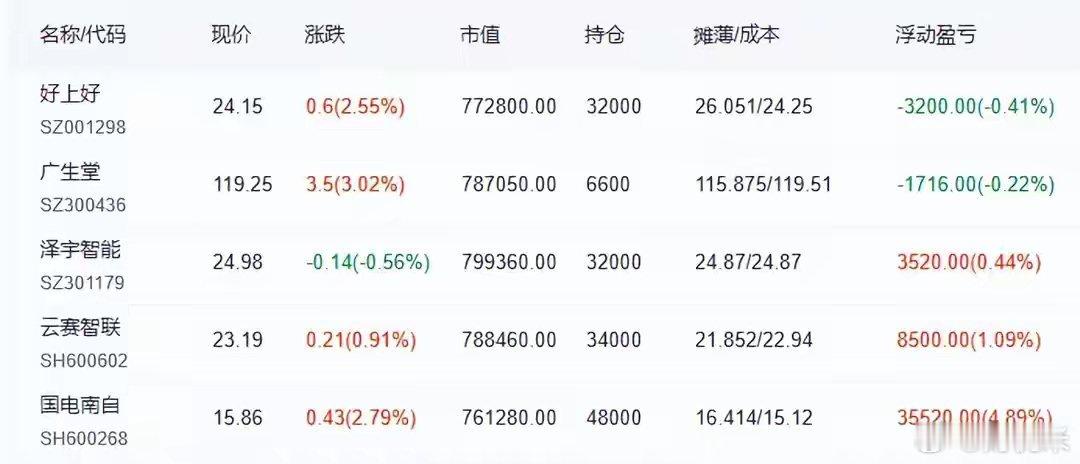 5月12日A股策略：央行重要报告稳定市场信心！周二是否还能追高？专注A股市场每日