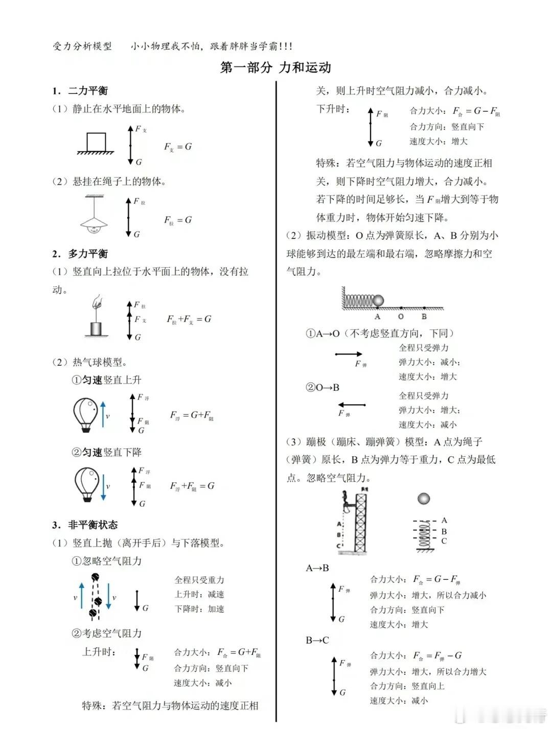 学霸必备！初中物理“受力分析图”！想学好物理从受力分析开始！ 