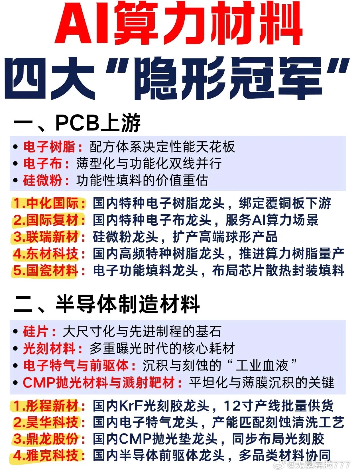 分享图片 