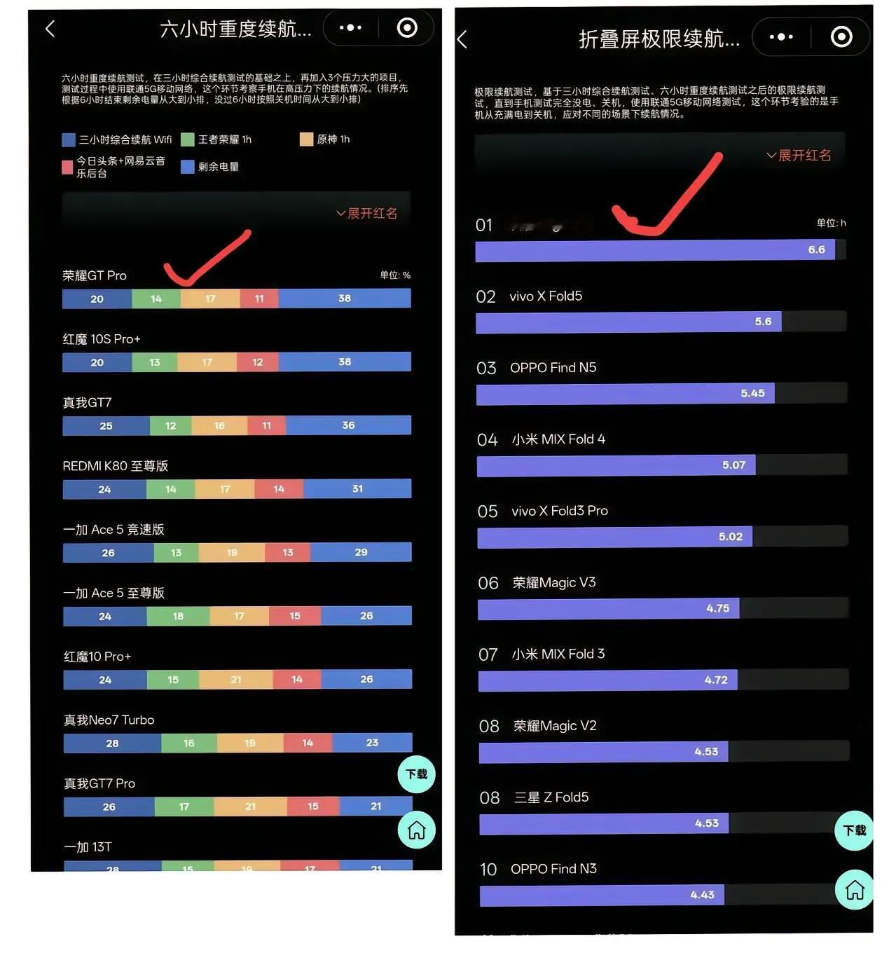 小编在看到，某一数码大佬对以下两款手机的六小时重度续航测试，5月份上市的荣耀GT