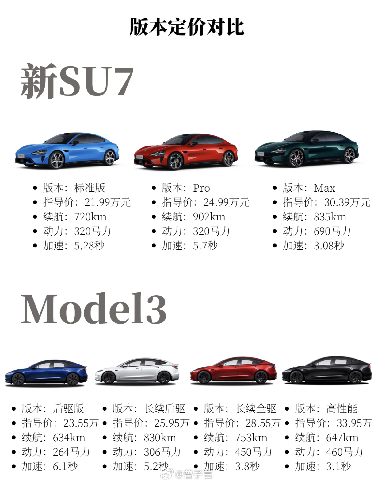 换代之后的新 SU7 是越卖越稳了，在老款停产停售的空窗期后，连续两个月销量破 