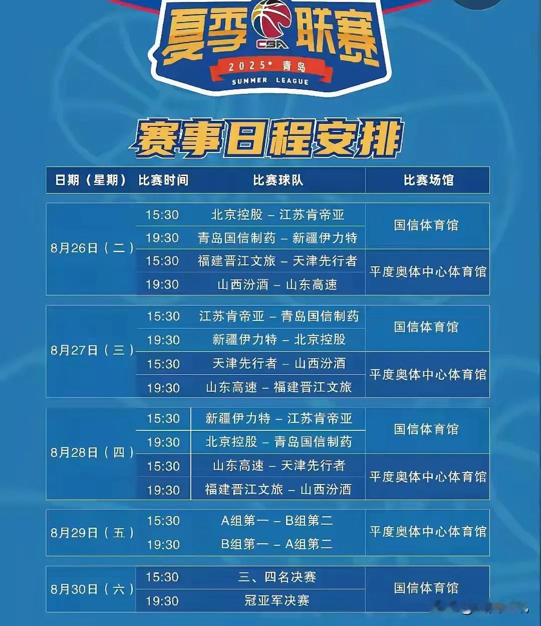 2025年CBA夏季联赛青岛站明天开打，八支豪强汇聚青岛小试牛刀，山西男篮刘东马