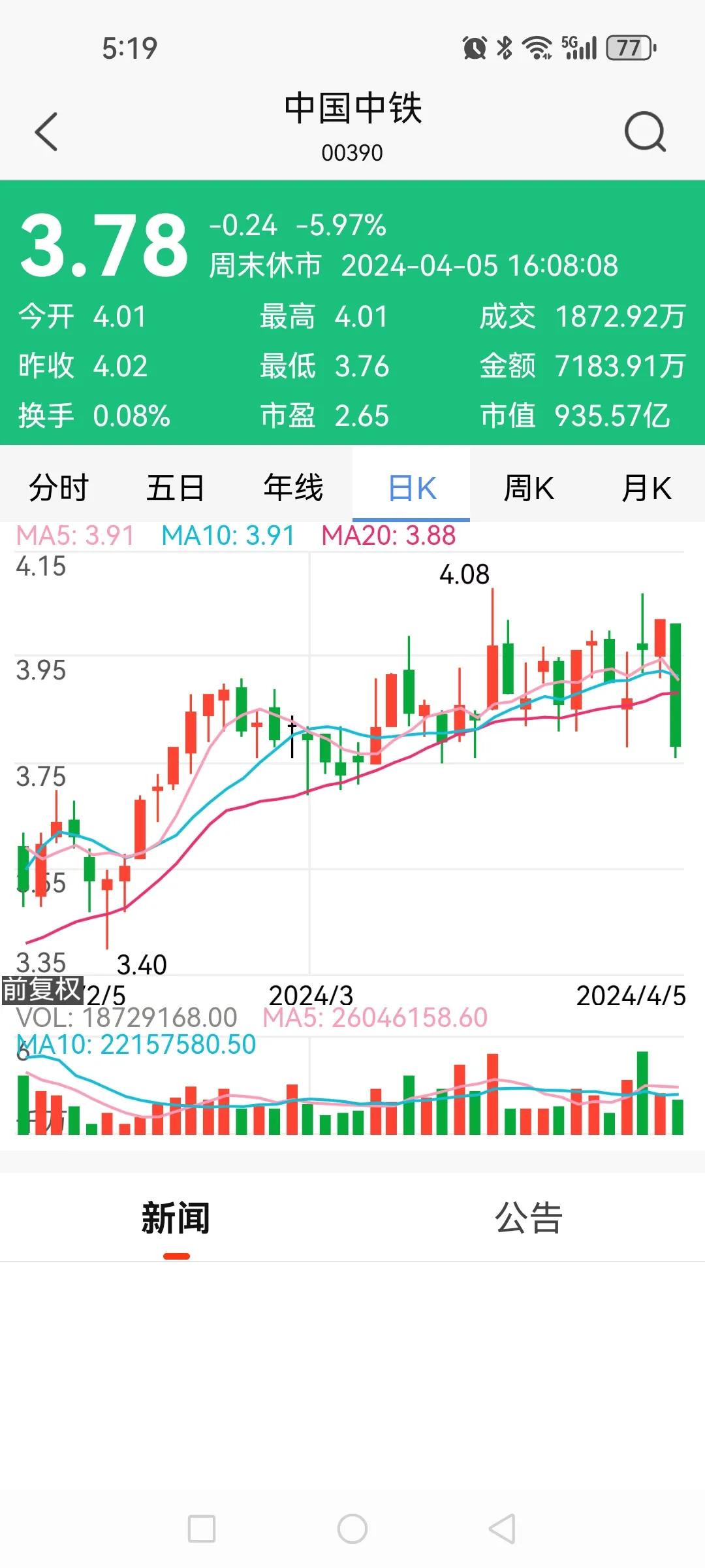 下周开盘几类方向要当心，港股兆头不妙。

1、CXO医药类，港股药明康德再次破位