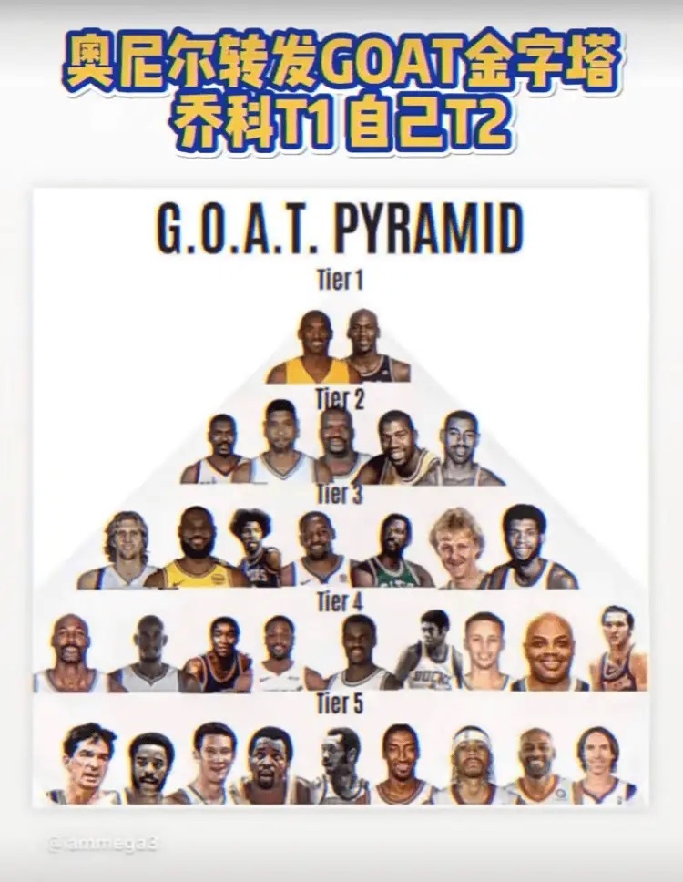 奥尼尔自己转发的goat金字塔，是否合理？ NBA[超话]  